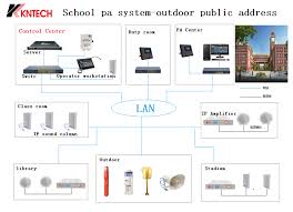 Public Address System