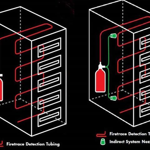Fire Trace Tubbing Systems